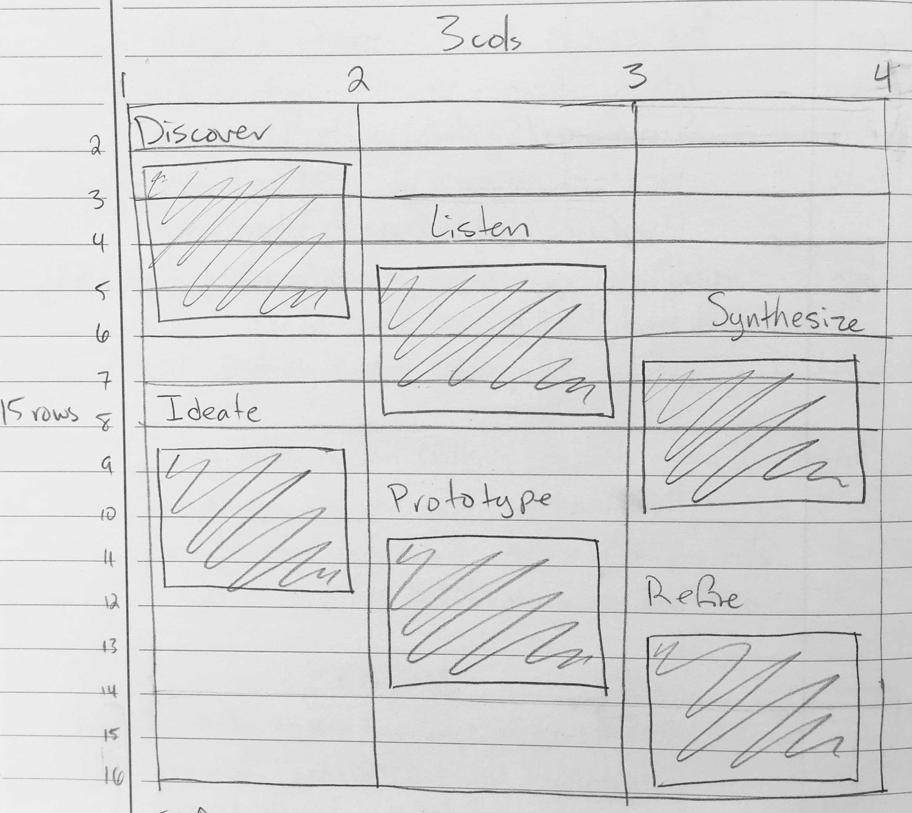 Planning out 15-Row Grid