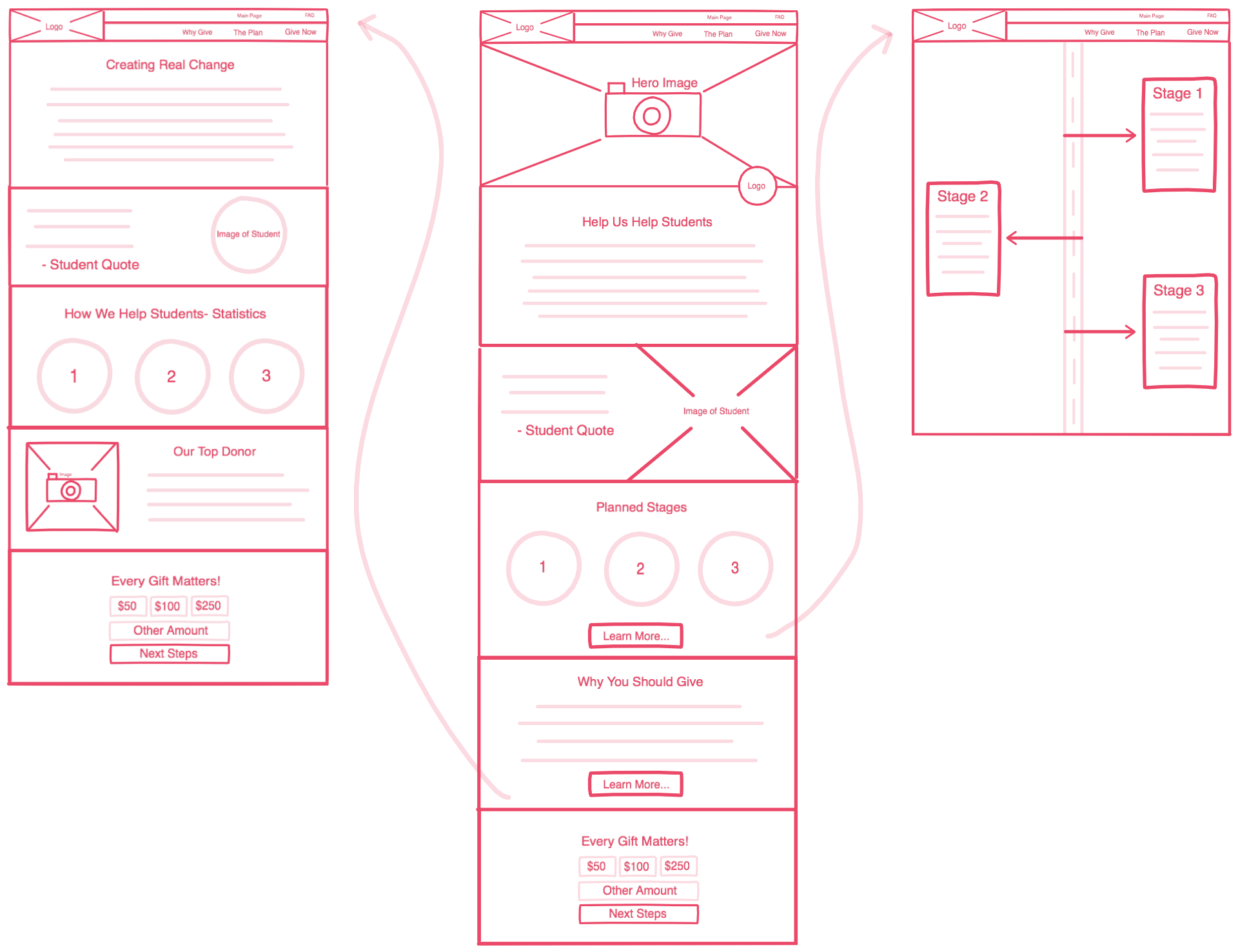 Wireframe of Why Give, Main, & Stages Pages